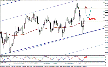 التحليل اليومي للعملات - الرسم البياني لزوج اليورو مقابل الدولار التحليل اليومي للعملات - الرسم البياني لزوج اليورو مقابل الدولار